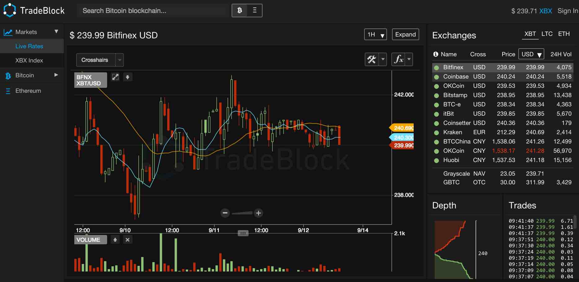 tradeblock-markets-screenshot-diariobitcoin