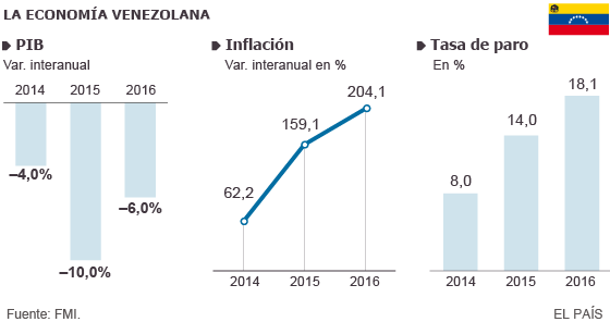 inflacion venezuela