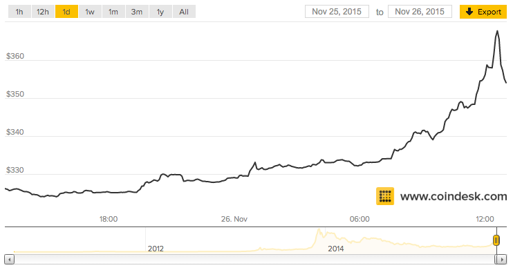 Precio Bitcoin 26/n