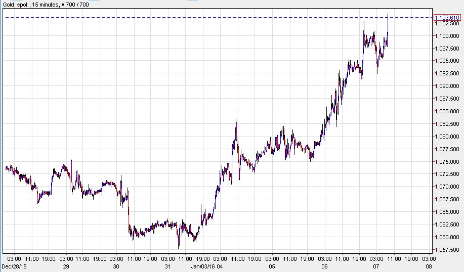 Fuente ZeroHedge