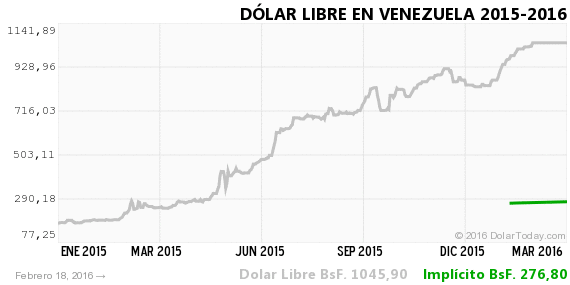 dolar_paralelo_short