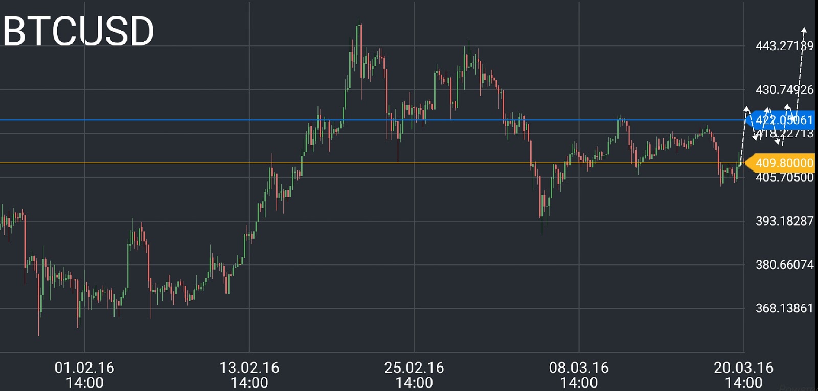 grafico 2