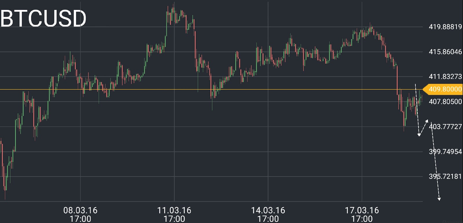 grafico1