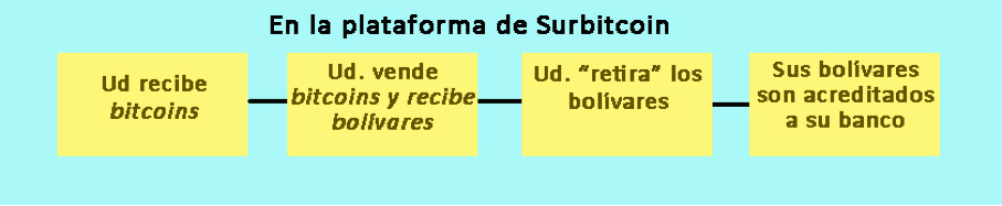 surbitcoinresumen