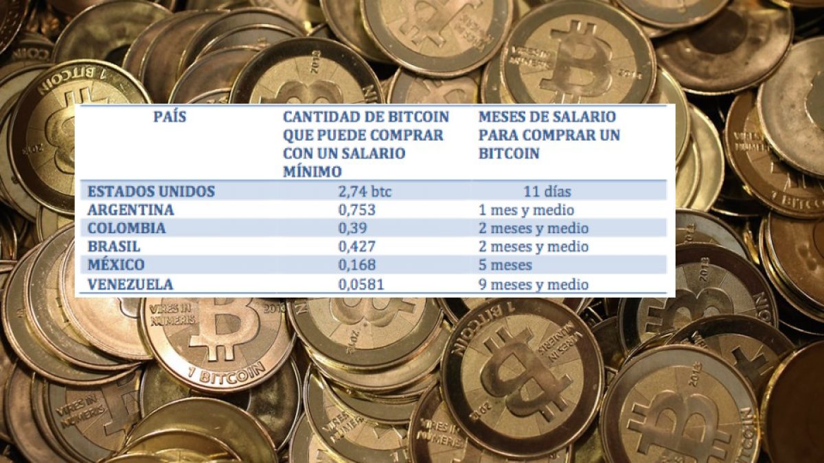 Cuántos bitcoins pueden comprarse con el salario mínimo? Comparamos 6  monedas americanas - DiarioBitcoin