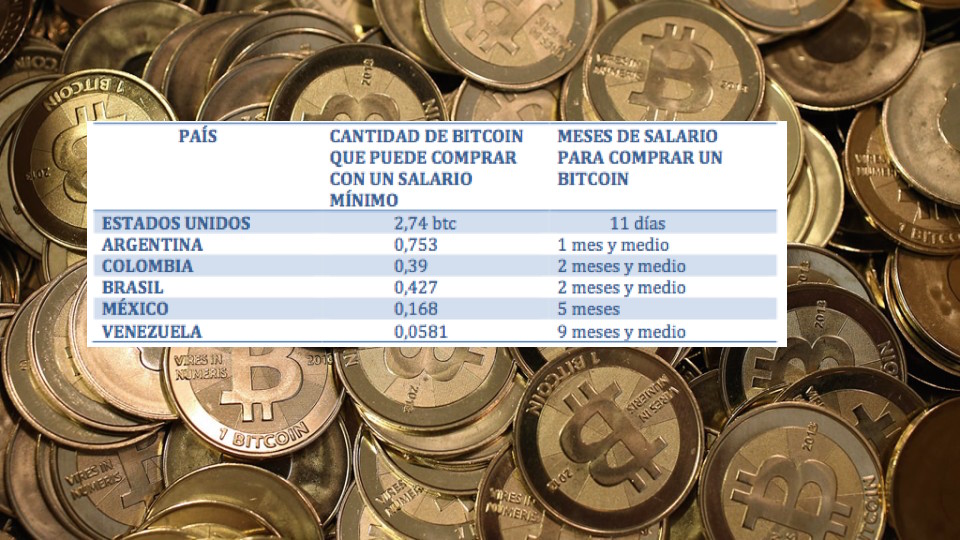 bitcoin-cuadro