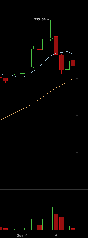 bitfinex