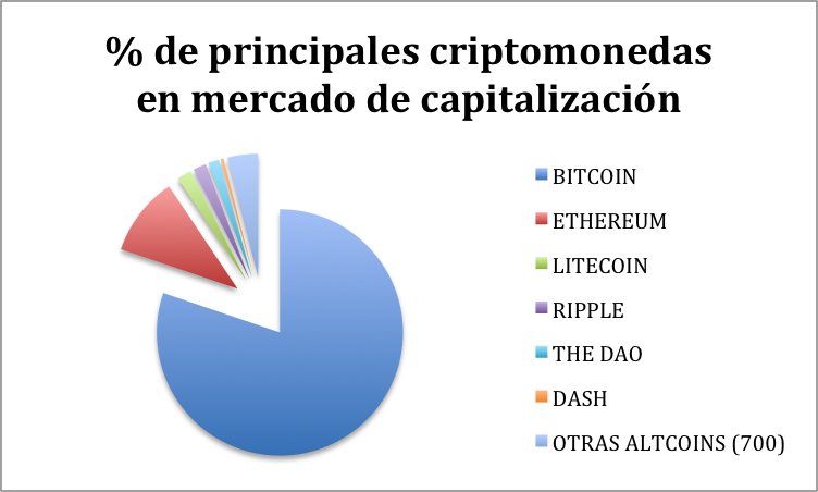 cripto