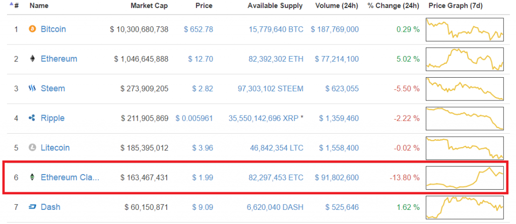 CoinMarketCap Ethereum Classic