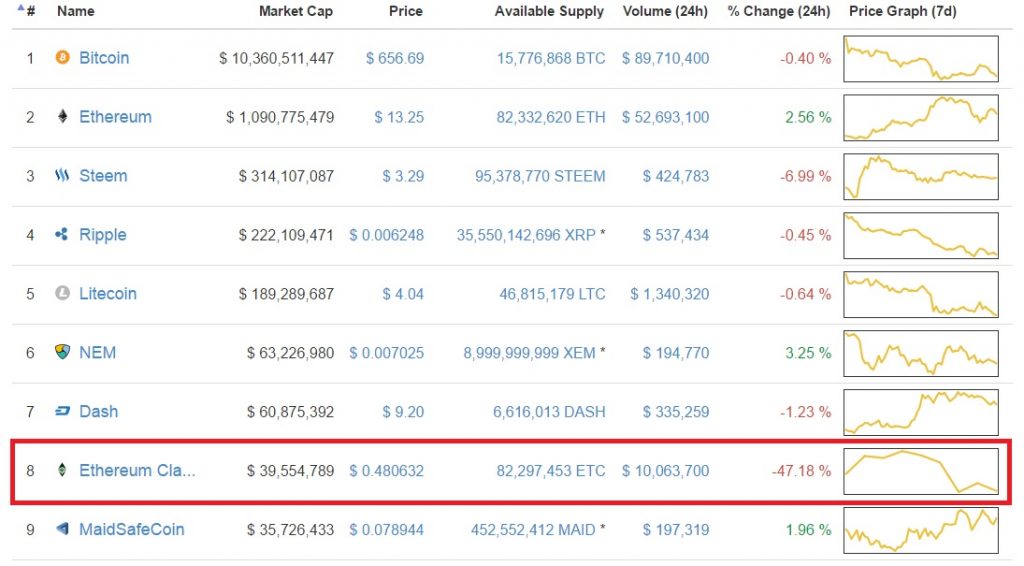 Ethereum Classic Coincarpet