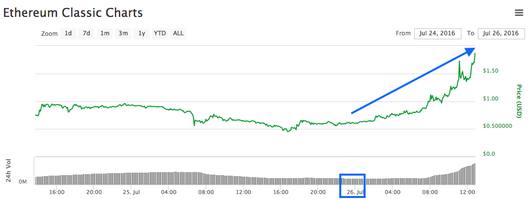 ethereum classic