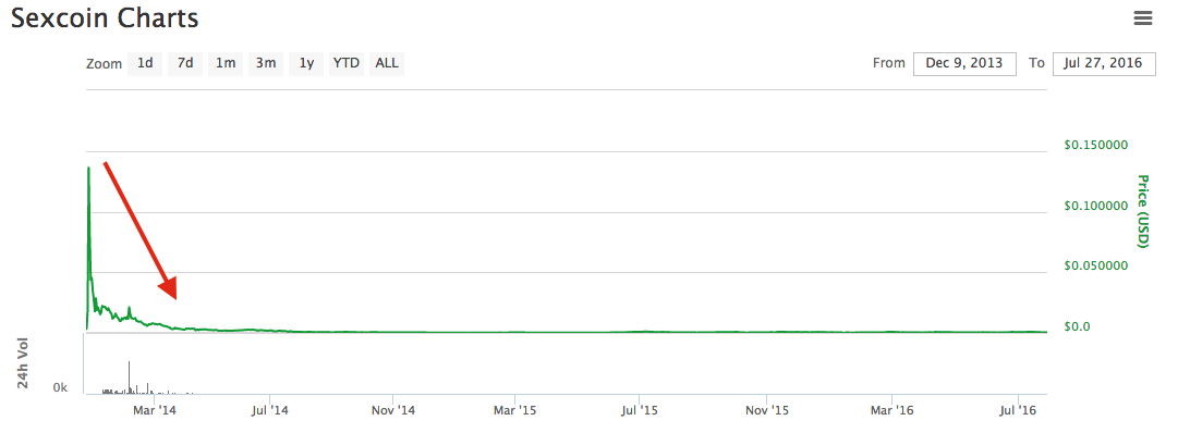 precio sexcoin