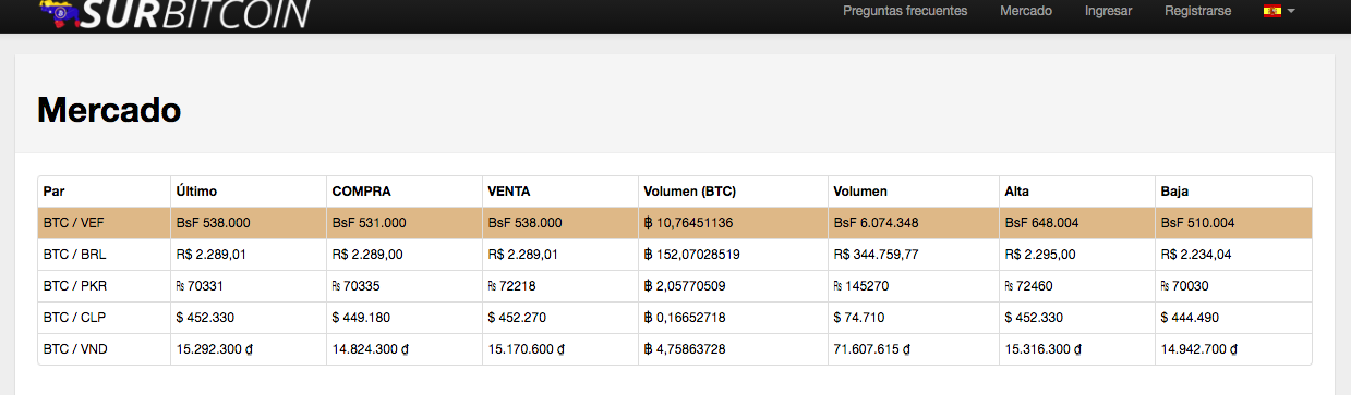 surbitcoin 2