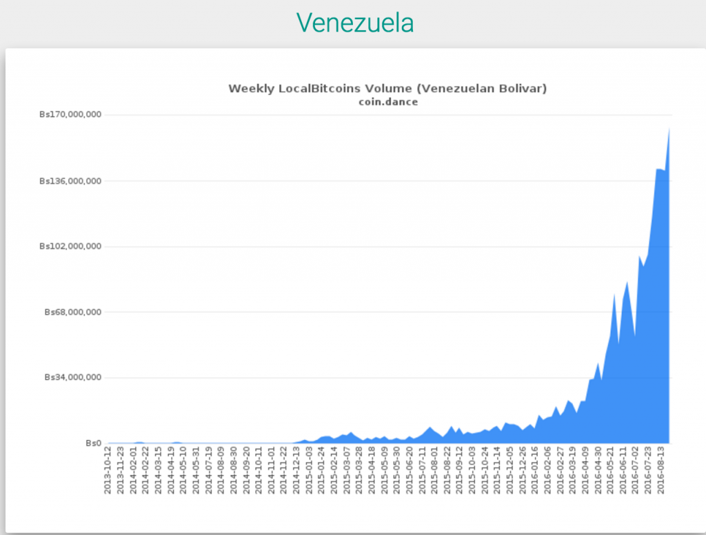 Venezuela