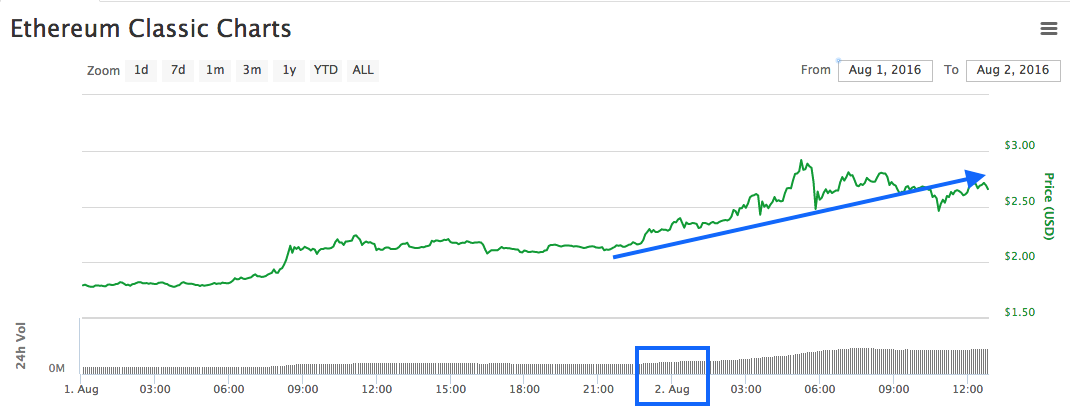 ethereum classic