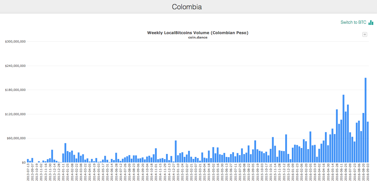 colombia