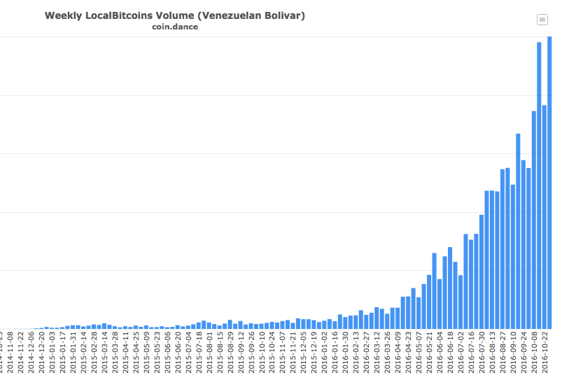 bitcoin-venezuela