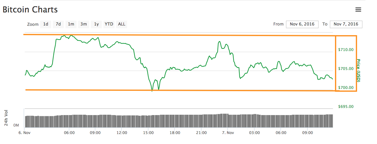 bitcoin-precio