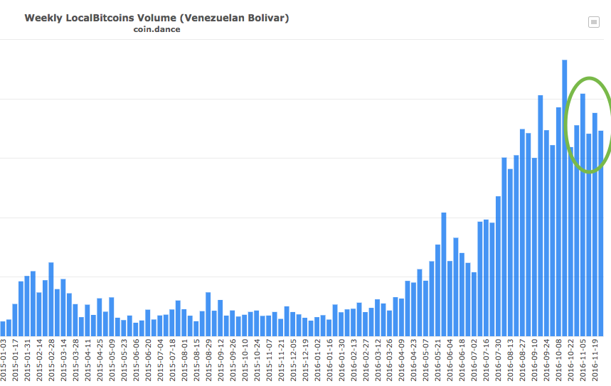 bitcoin-venezuela