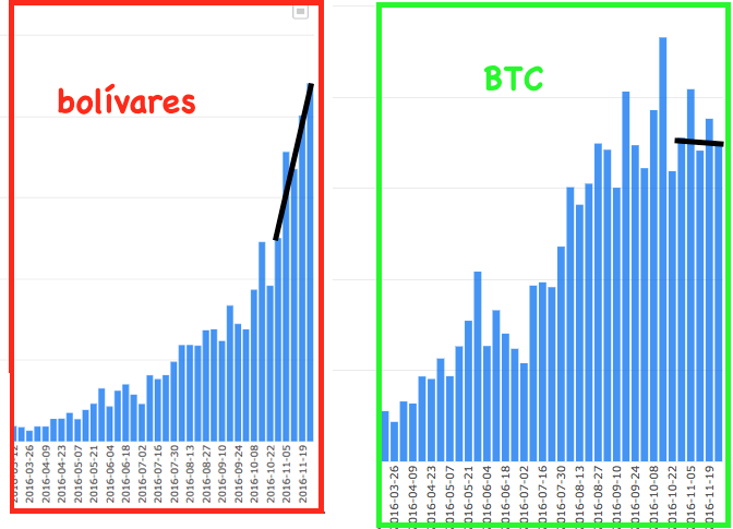 bolivar-bitcoin