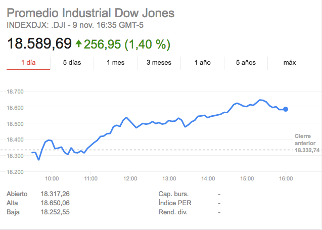 dow-jones