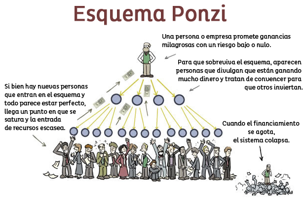 esquema-ponzi