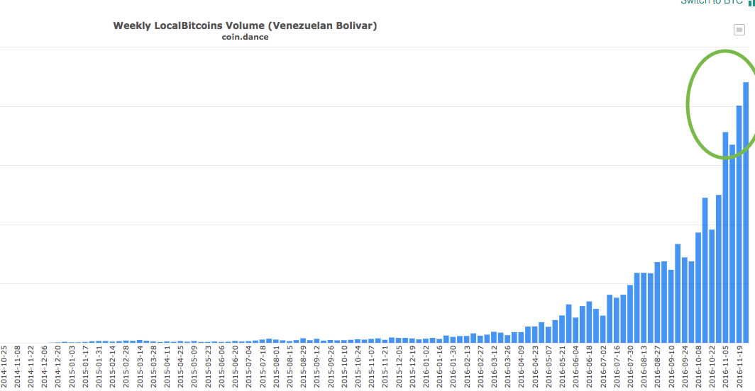 localbitcoins-venezuela-1