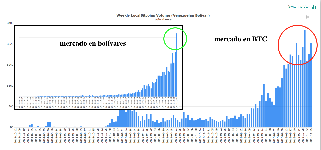 localbitcoins