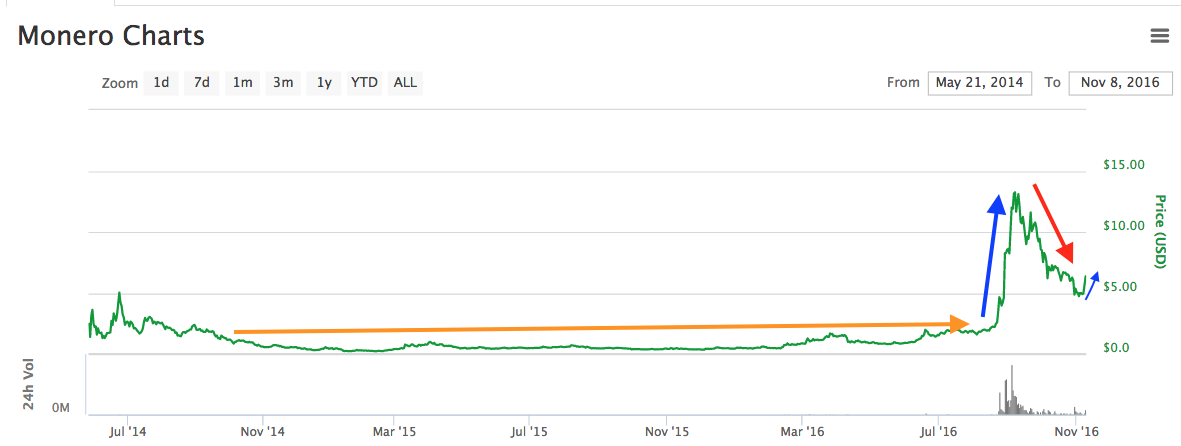 monero