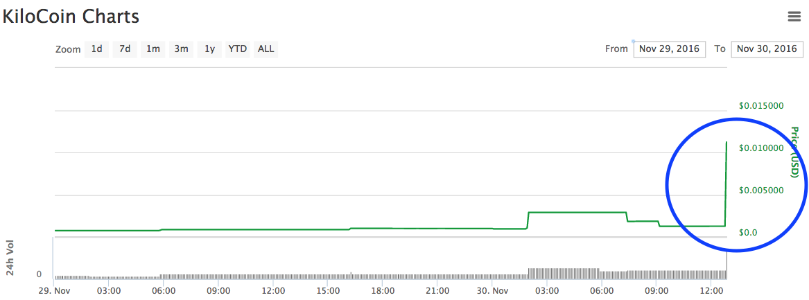 precio-kilocoin