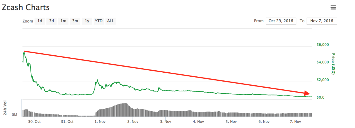 zcash