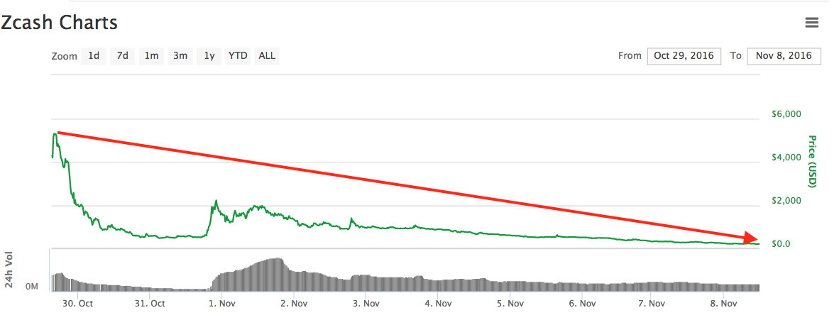 zcash