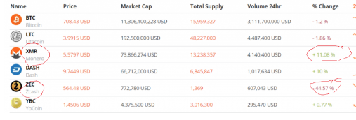 zcash