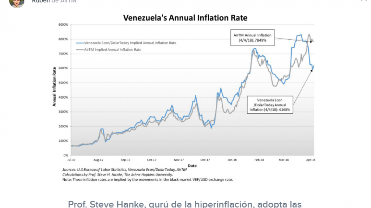 Integración entre ZCash y AirTM quiere promover el uso de la moneda digital  entre venezolanos - DiarioBitcoin