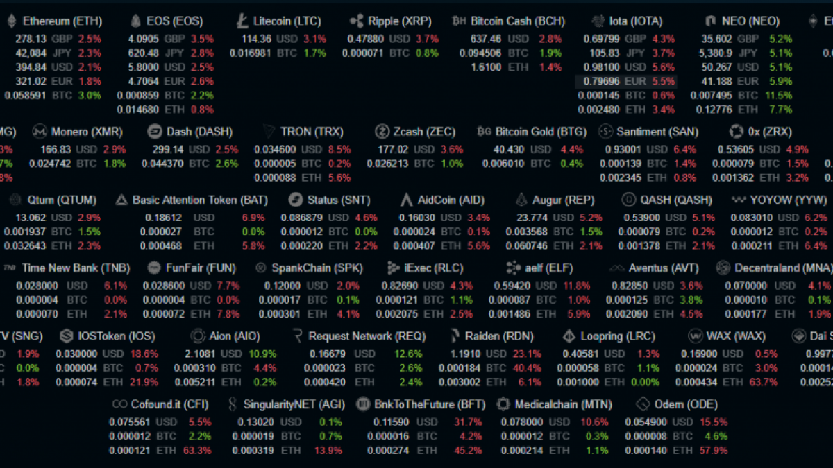 Bitfinex anuncia la incorporación de 12 nuevas monedas digitales a su  plataforma - DiarioBitcoin