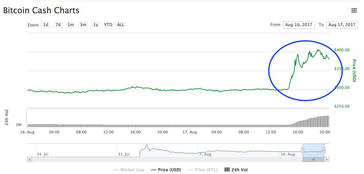 What happens when you sell bitcoin on robinhood