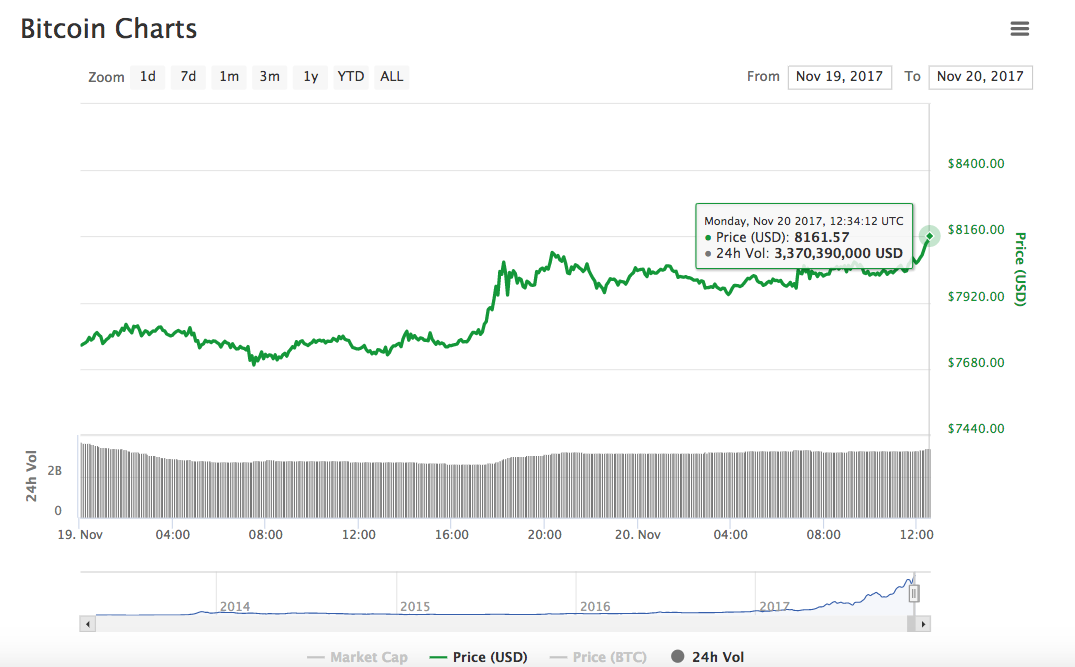precio bitcoin en dolares