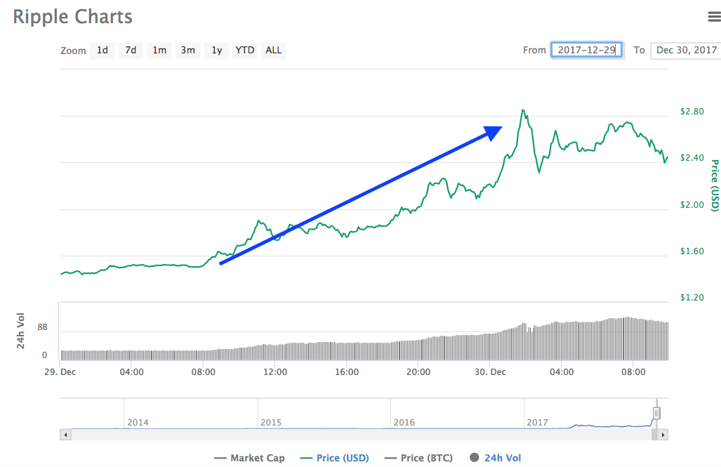 ripple grafico tempo reale