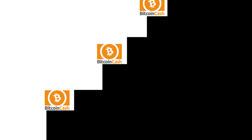 Bitcoin cash 32mb