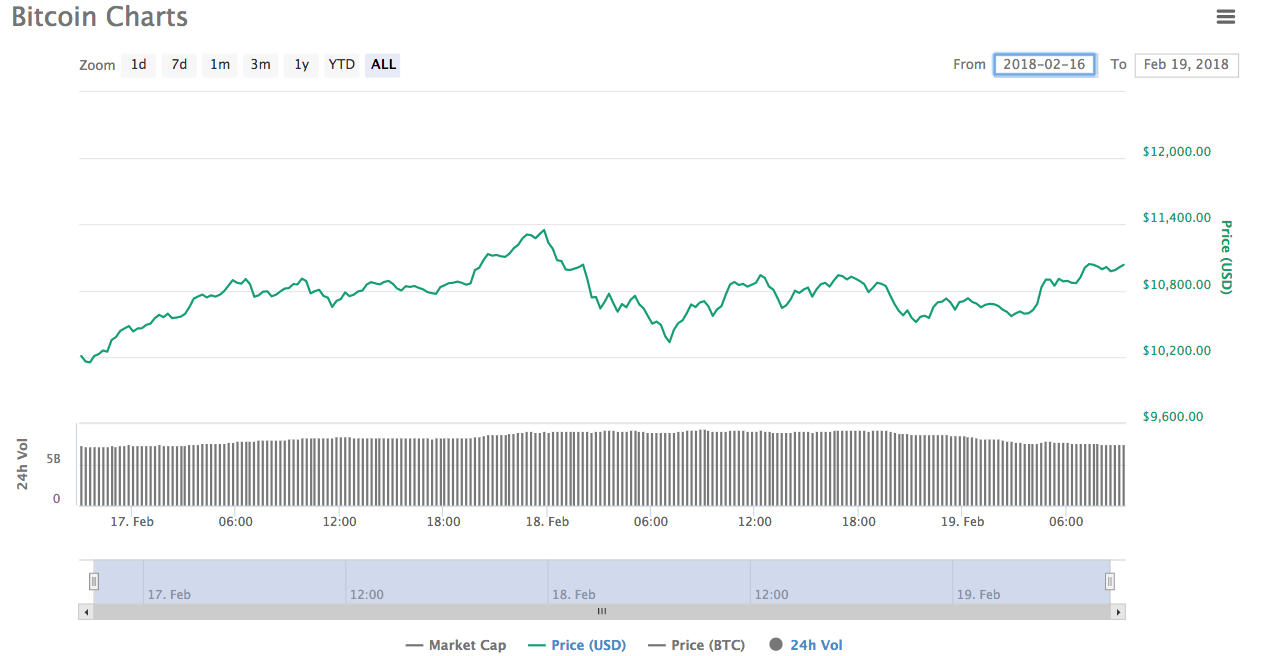 noticias sobre el bitcoin hoy