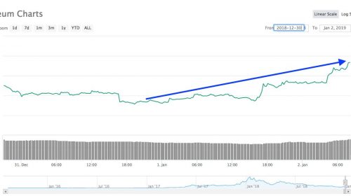ethereum coinmarketcap