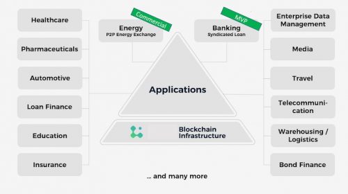 lition blockchain