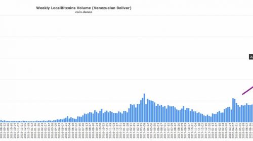 venezuela localbitcoins coindance