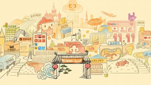 alibaba web