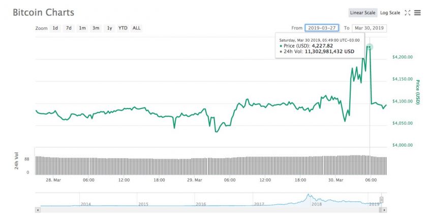 precio bitcoin hoy