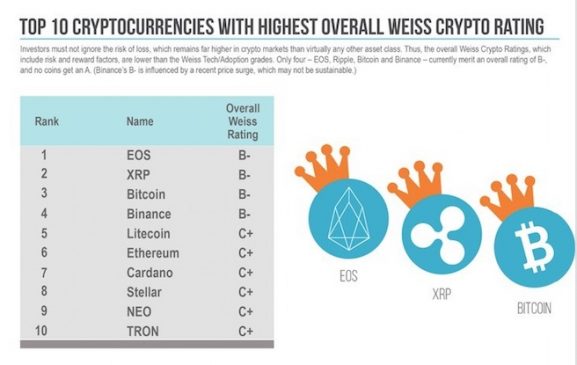 weiss riesgo web