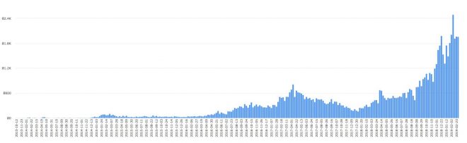 localbitcoins coindance