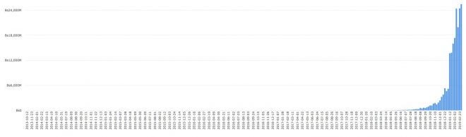 localbitcoins venezuela coindance