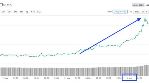 bitcoin coinmarketcap