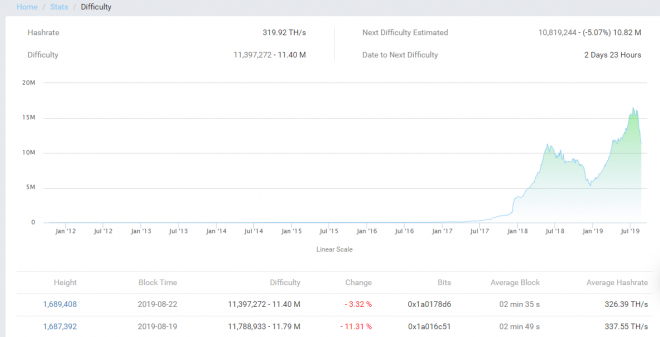 Data_BtcCom_Litecoin